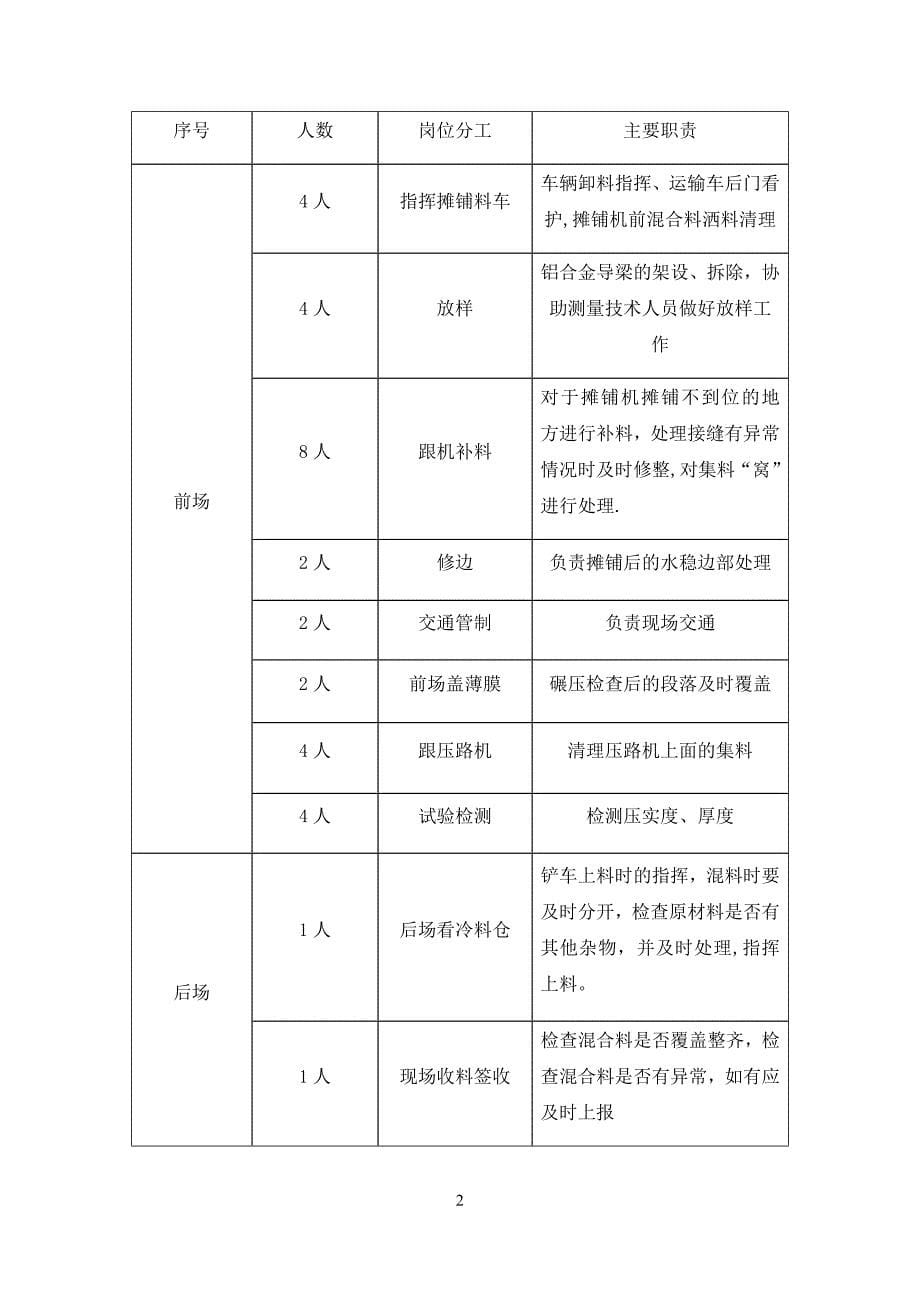 水稳基层双层连铺方案_第5页