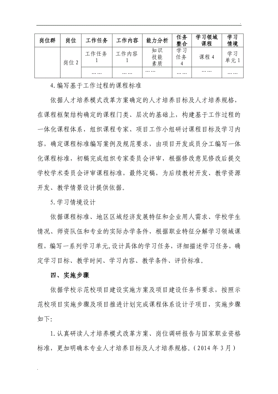 中职课程体系改革建设方案_第4页