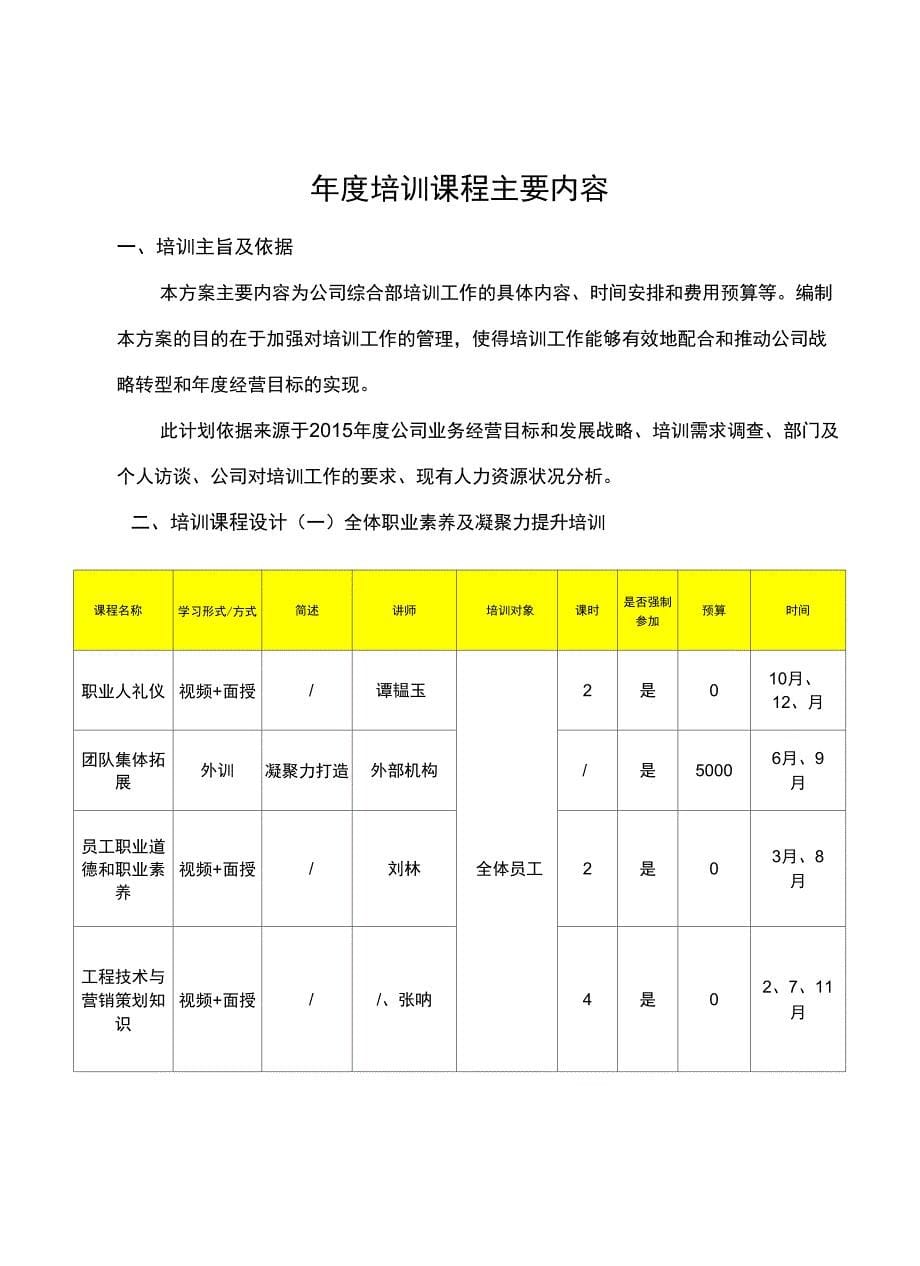 最新城投地产度培训计划方案_第5页