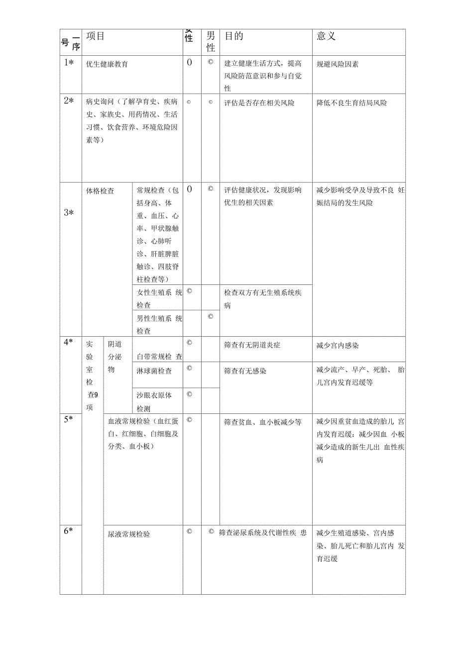 一预防出生缺陷基本知识_第5页