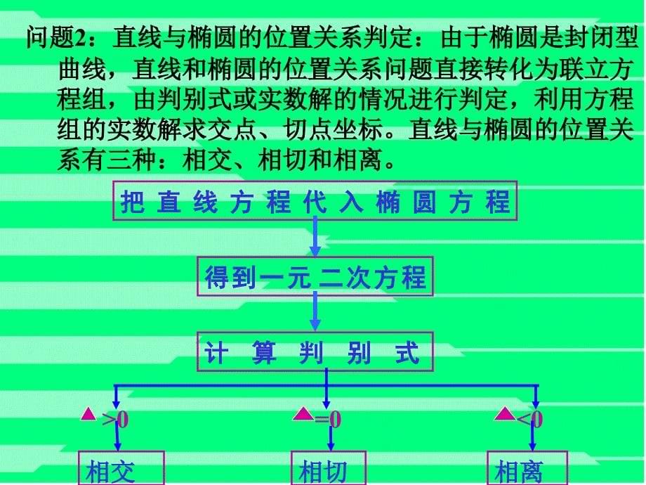 直线与椭圆的位置关系的判断.ppt_第5页