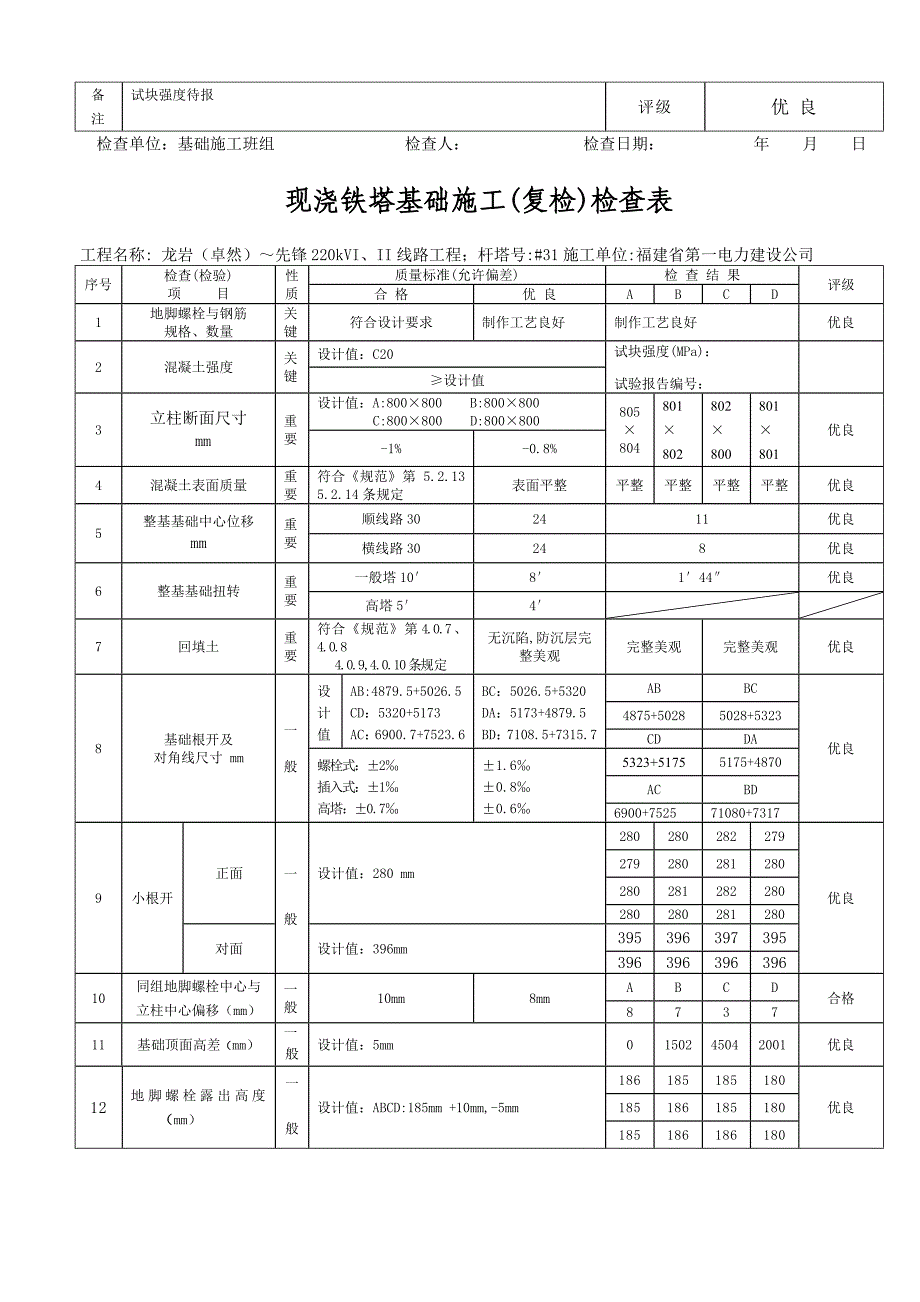 现浇铁塔基础施工复检表1_第3页