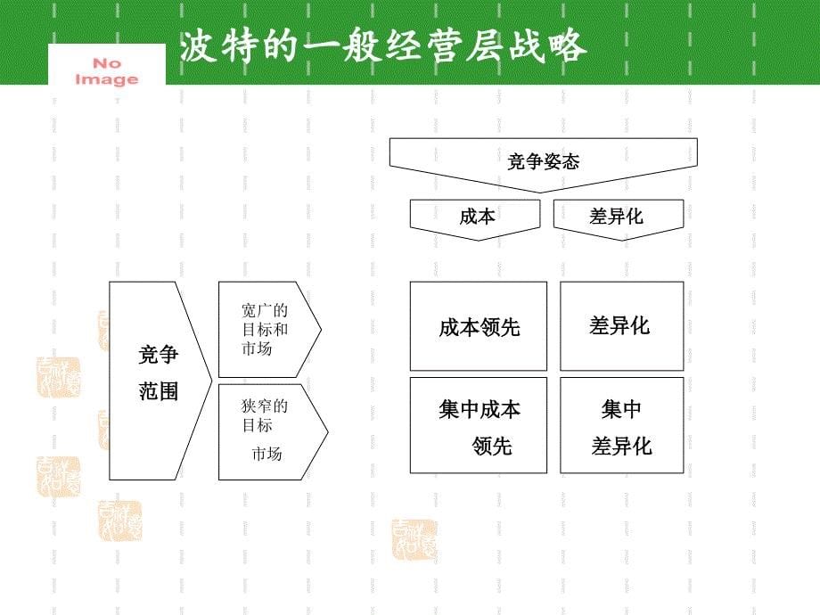 大型养猪企业的蓝海战略_第5页