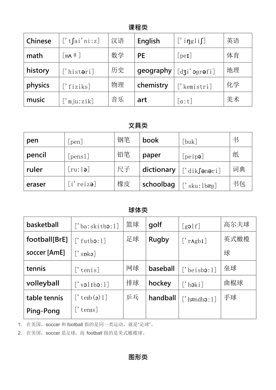 (完整)英语单词分类大全————初级,推荐文档_第2页