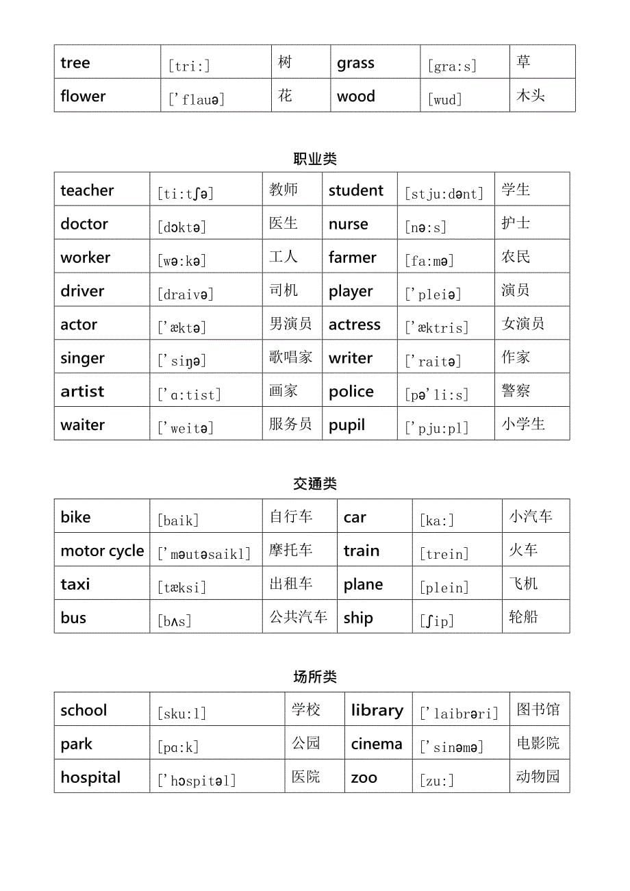 (完整)英语单词分类大全————初级,推荐文档_第5页