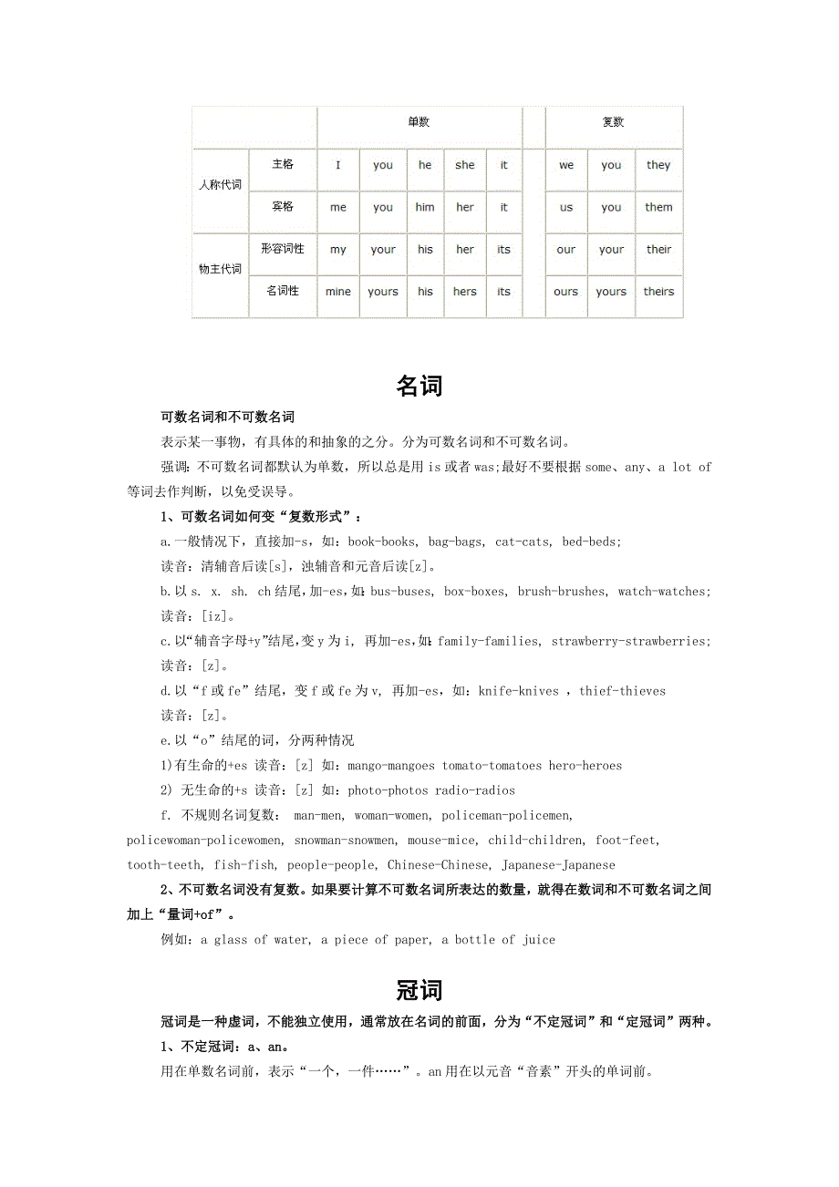 小升初语法盘点_第2页