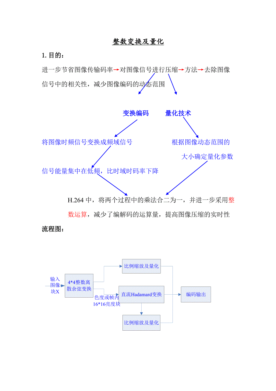 DCT变换及量化.doc_第1页