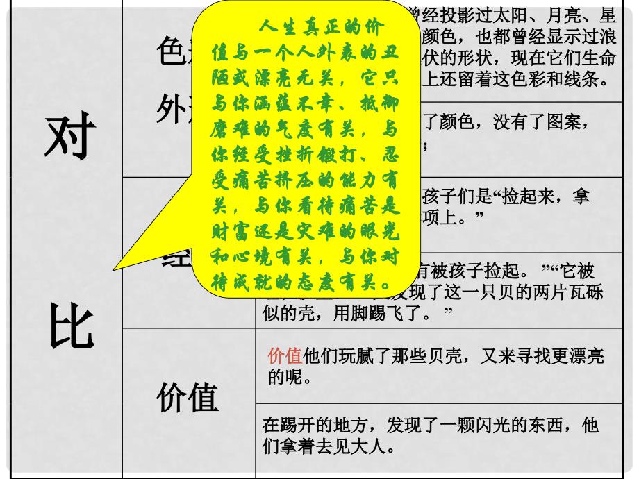 九年级语文上册 2.8《一只贝》课件 北京课改版_第4页