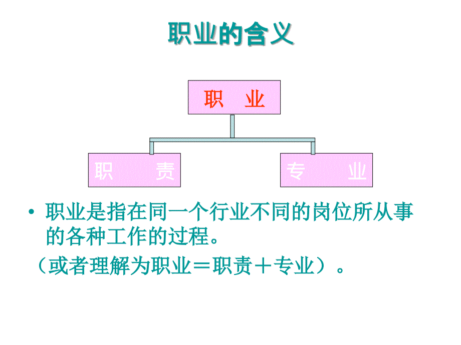 管理者的职业化塑造课件_第4页