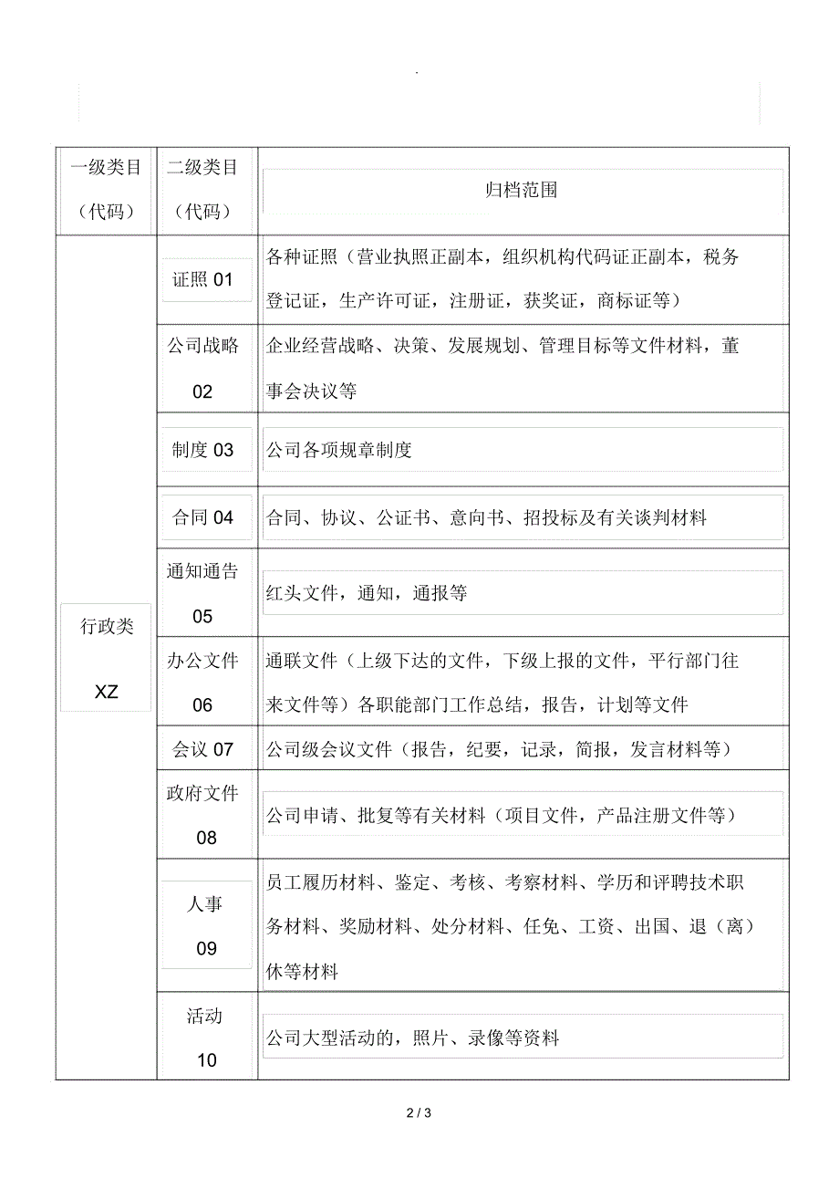 公司档案文件编码规则_第2页