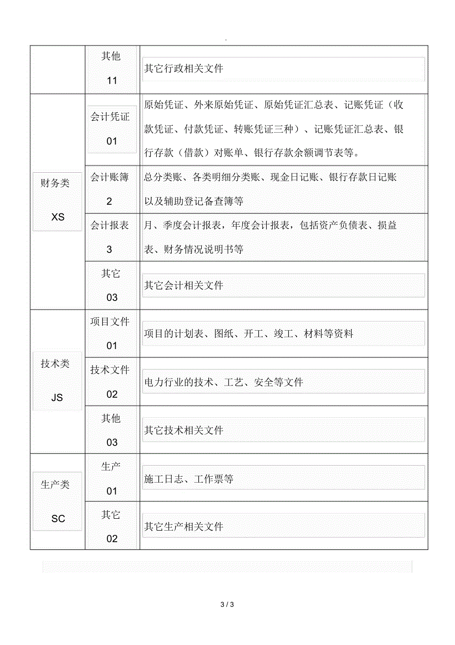 公司档案文件编码规则_第3页