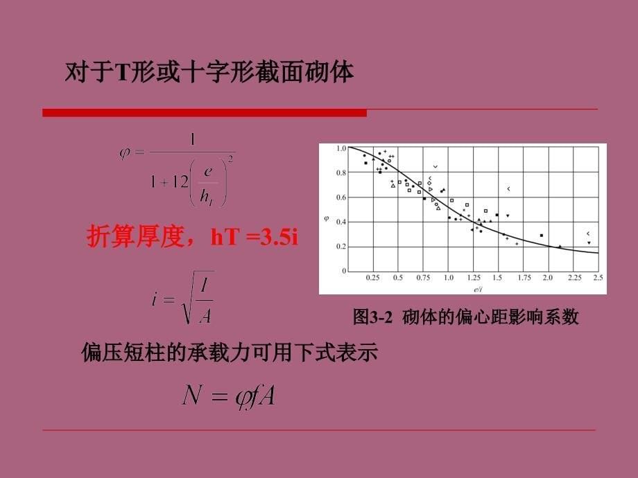 砌体结构第3章无筋砌体构件承载力的计算ppt课件_第5页