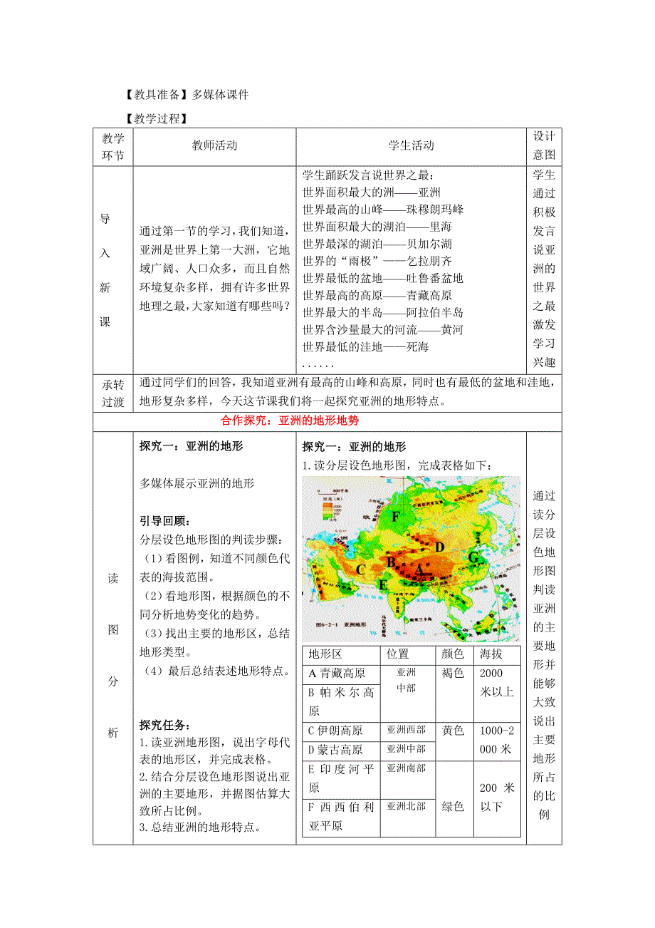 商务星球版地理七年级下册第六章第二节复杂多样的自然环境教案_第2页