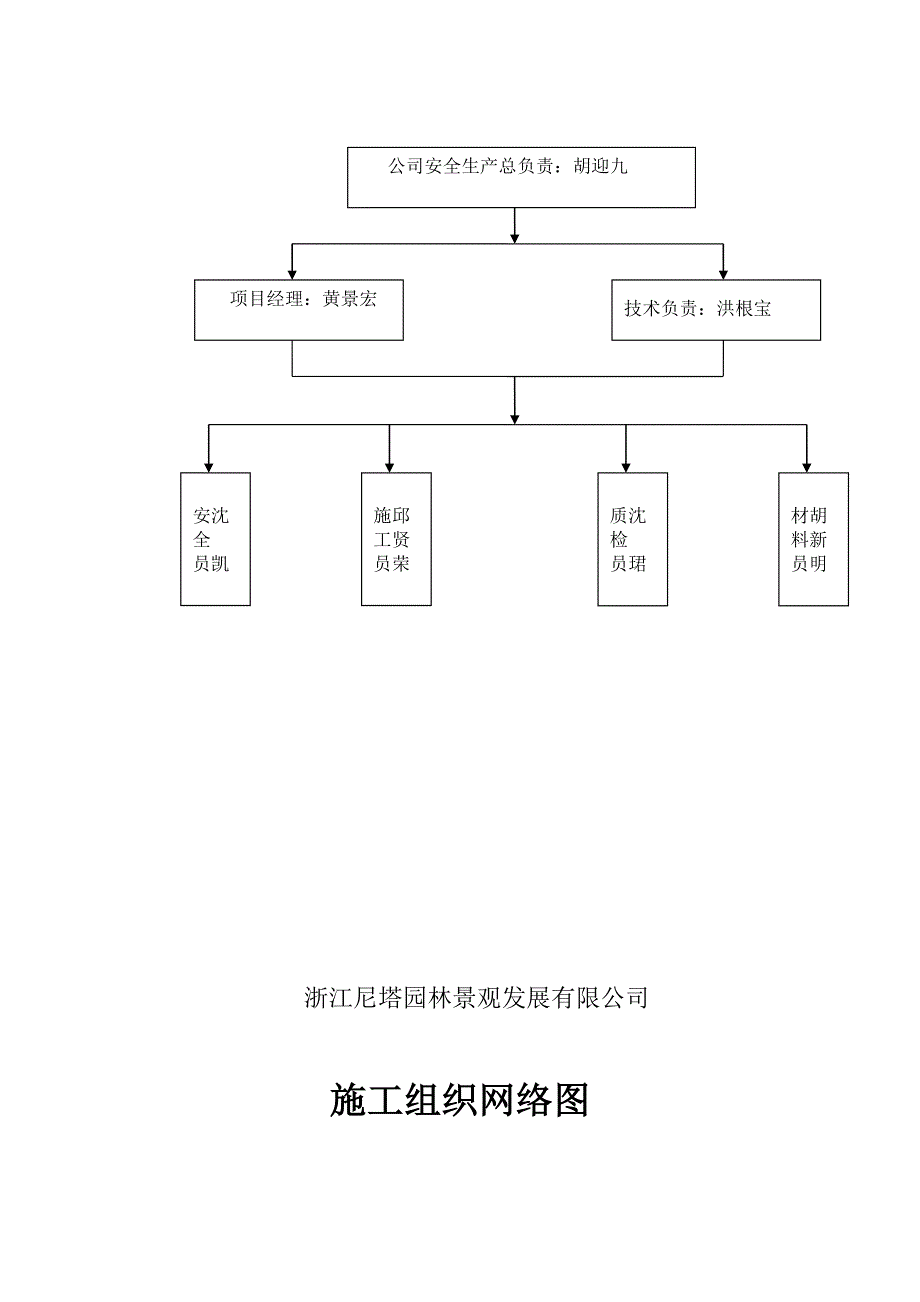 施工现场安全管理(一)_第2页