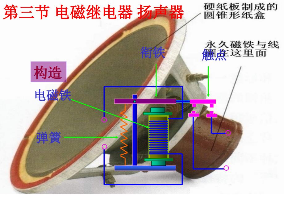 物理课件电磁继电器扬声器_第1页