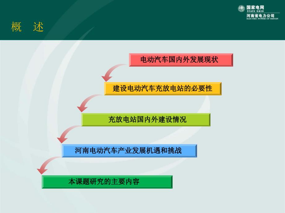 河南电动汽车充电站规划与建设方案-ppt教案资料_第2页