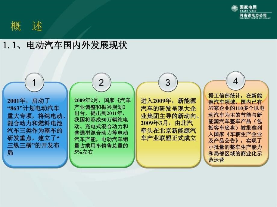 河南电动汽车充电站规划与建设方案-ppt教案资料_第5页