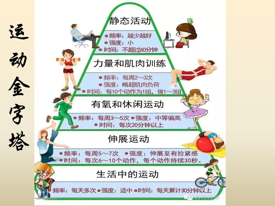 健康教育---三减三健主题ppt课件_第4页