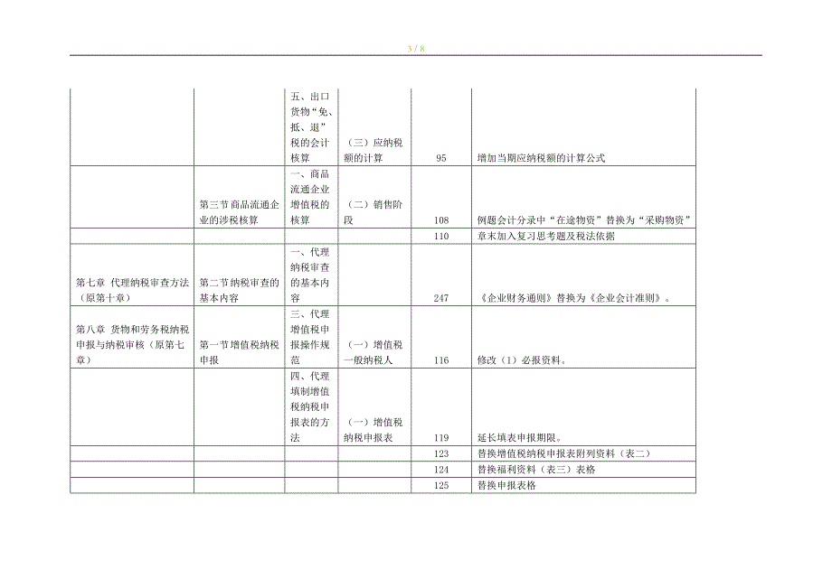 注册税务师考试教材变化税务代理实务_第3页