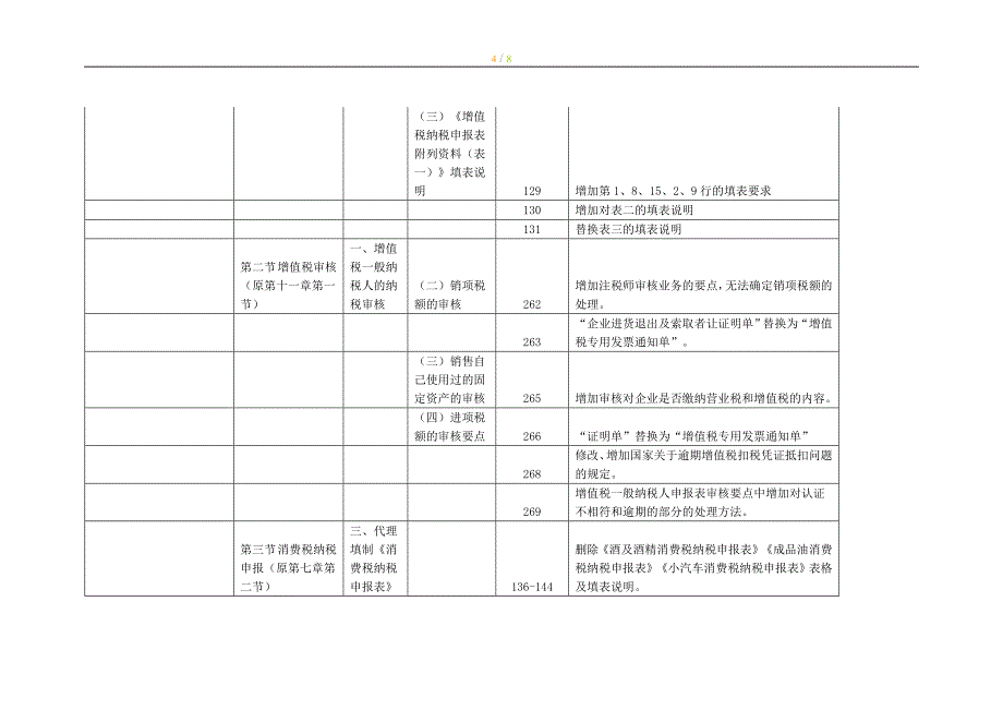 注册税务师考试教材变化税务代理实务_第4页