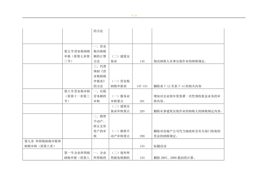 注册税务师考试教材变化税务代理实务_第5页