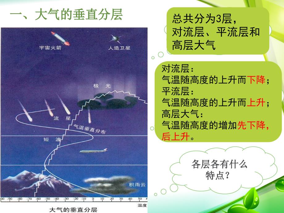 湘教版高中地理必修一第二章第三节大气环境优质课件共22张PPT_第4页