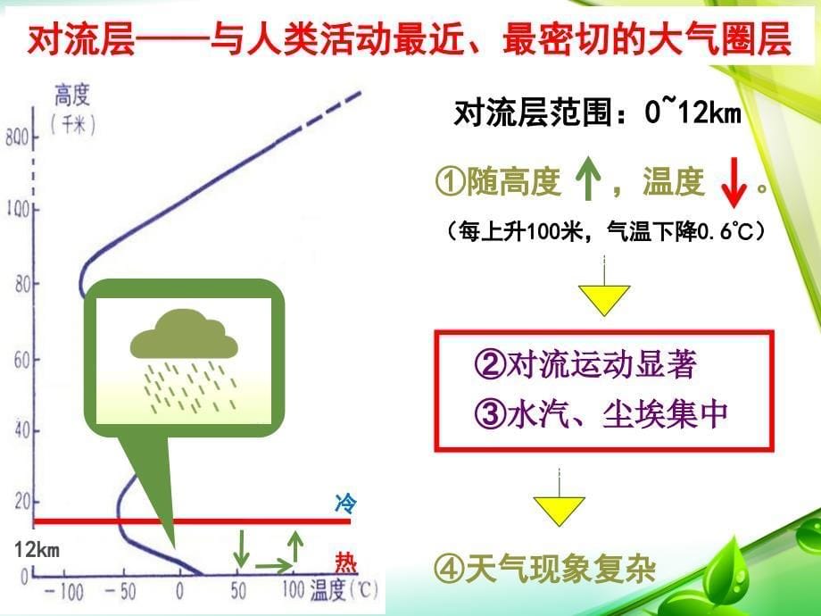 湘教版高中地理必修一第二章第三节大气环境优质课件共22张PPT_第5页