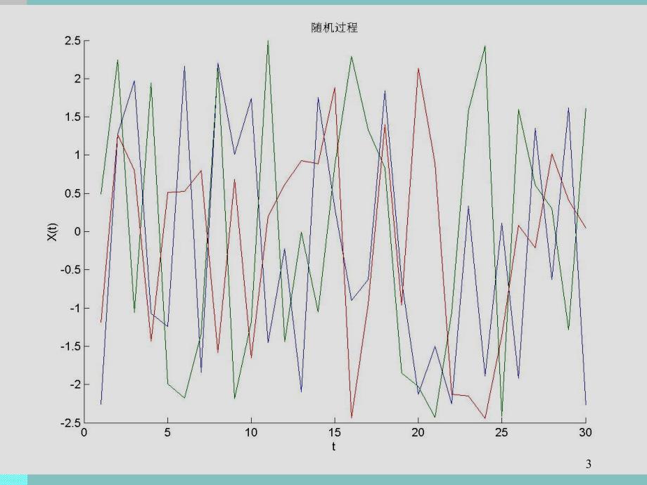 二章节随机信号分析_第3页