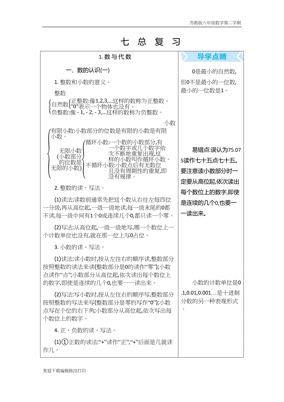 苏教版六年级数学下册全册知识清单知识归纳总复习(DOC 34页)_第1页