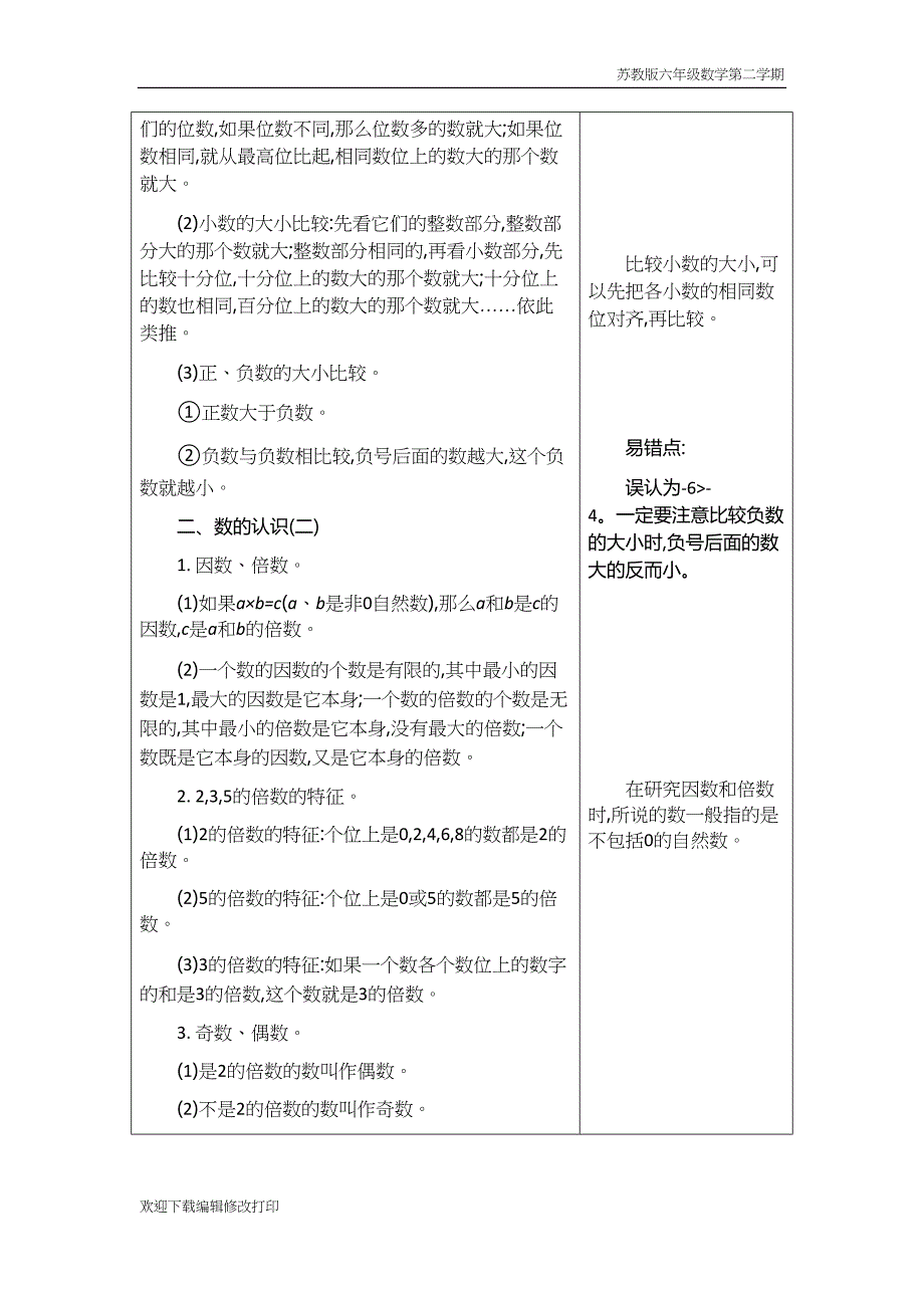 苏教版六年级数学下册全册知识清单知识归纳总复习(DOC 34页)_第3页