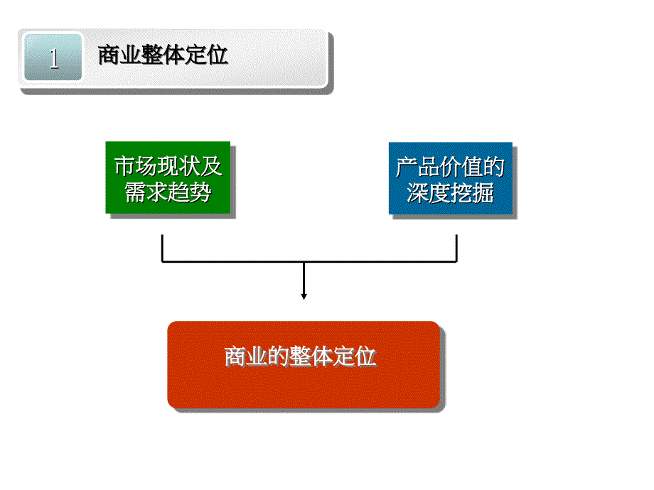 大梅沙湖心岛商业街招商执行报告925459388_第4页