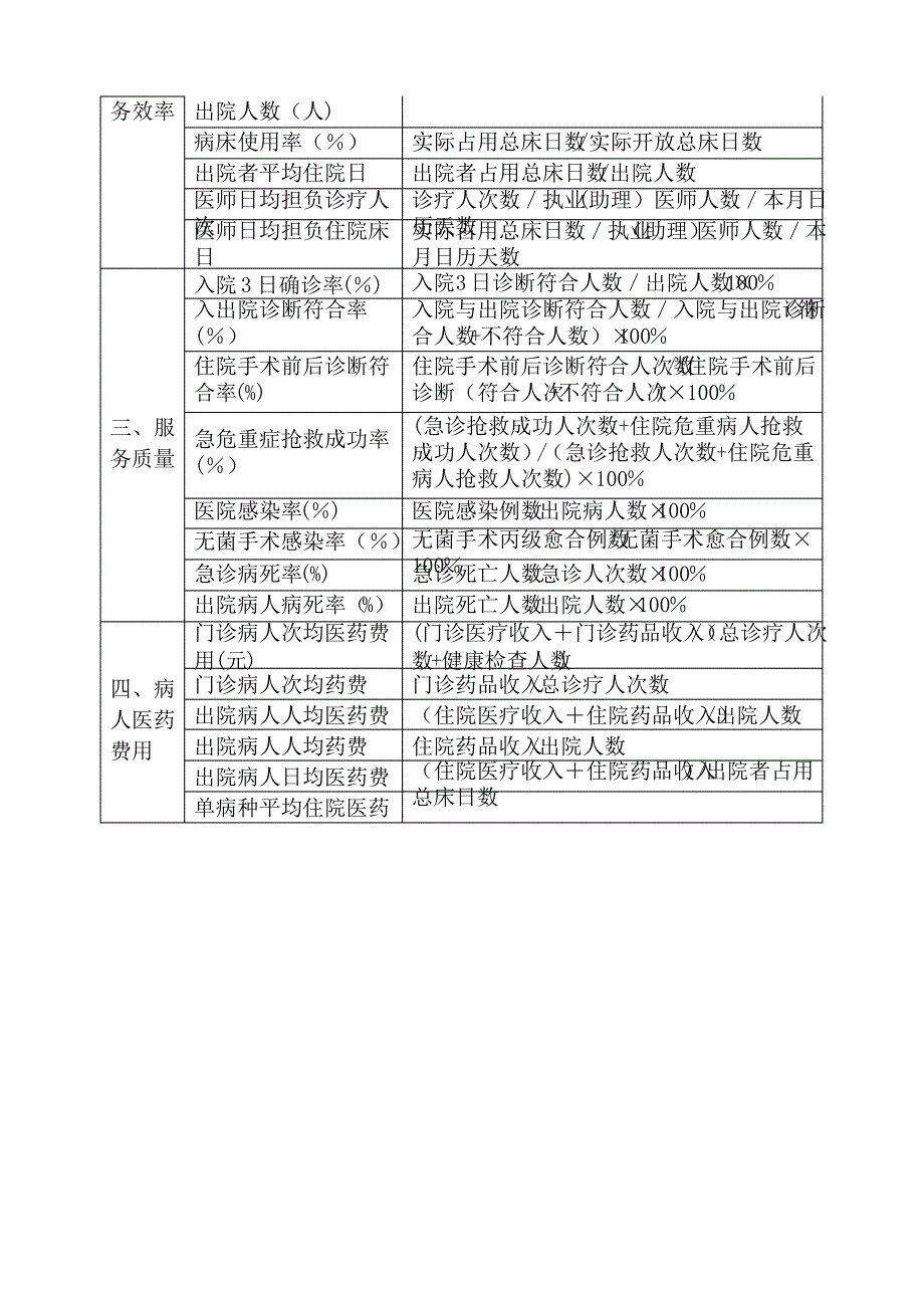 医院汇总表计算公式统计大全_第4页