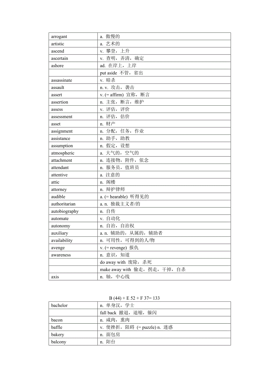 研究生英语词汇（学生版）.doc_第3页