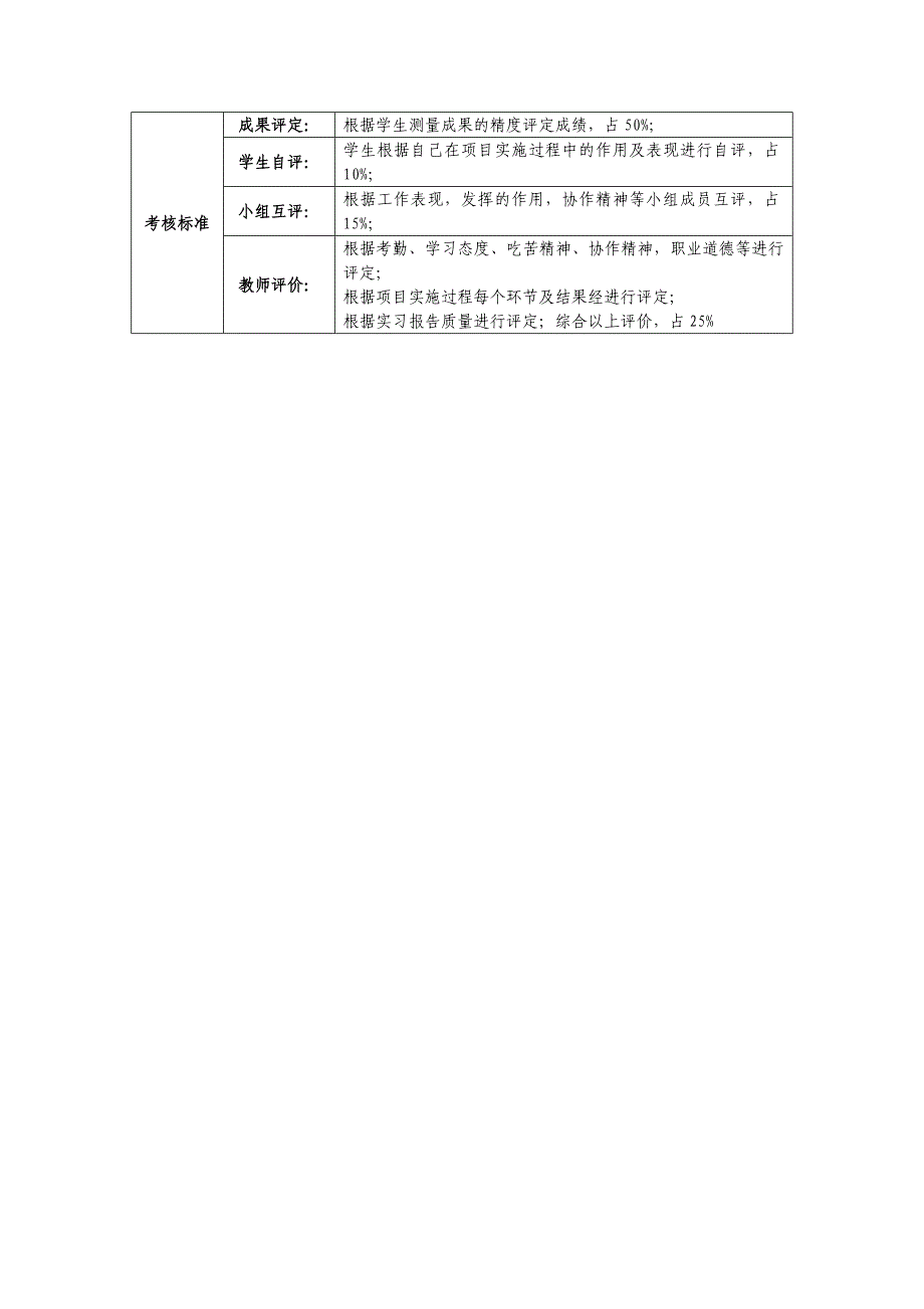 道路线路施工测量工作任务设计学生用_第2页