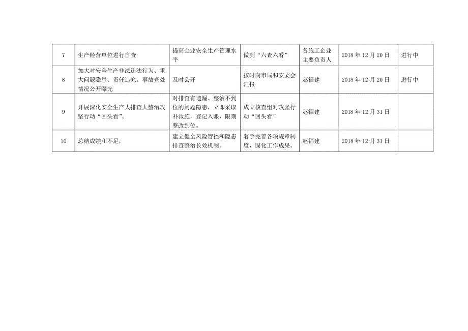 攻坚行动“一个台账四个清单”配套表格.doc_第2页