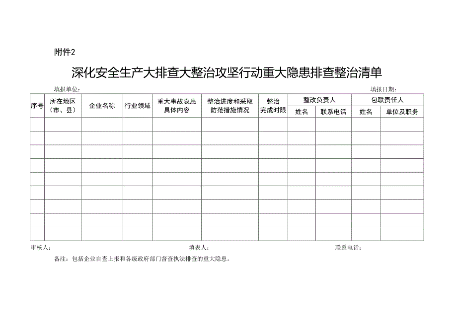 攻坚行动“一个台账四个清单”配套表格.doc_第3页