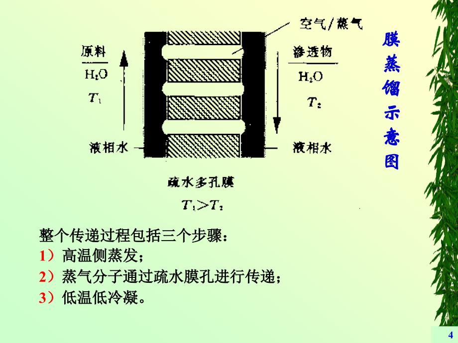 新型膜分离技术讲座PPT_第4页