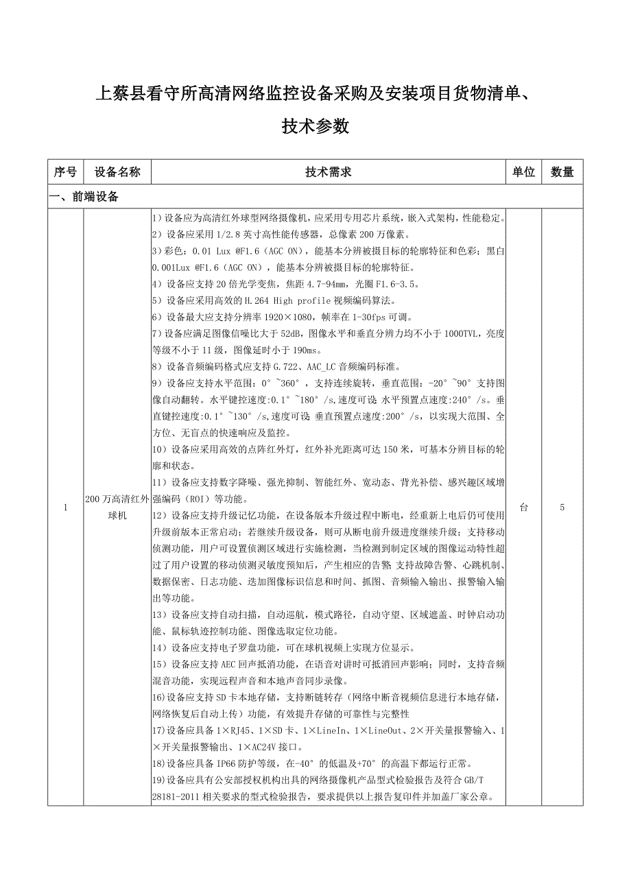 上蔡县看守所高清网络监控设备采购及安装项目货物清单、_第1页