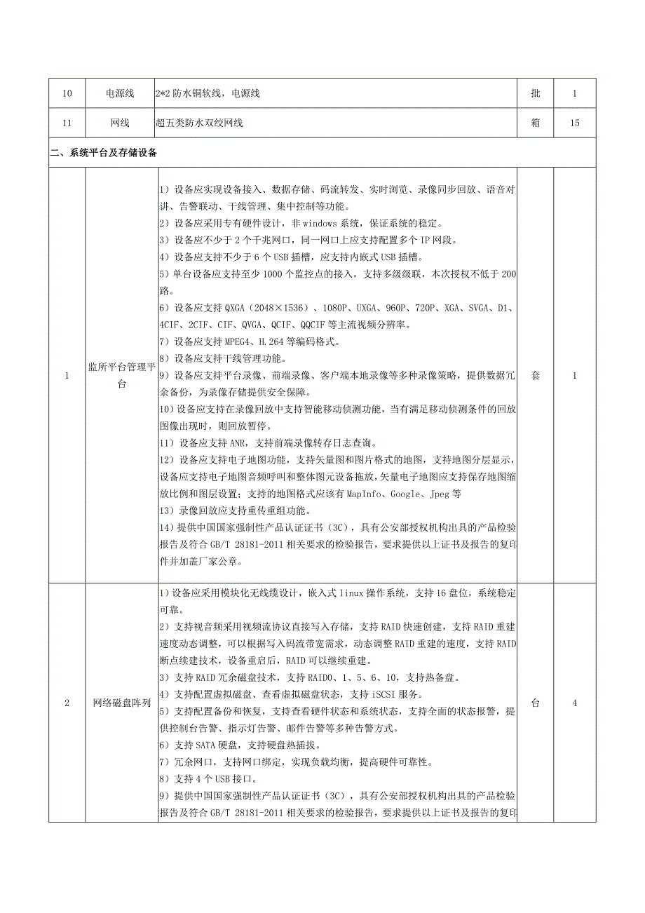 上蔡县看守所高清网络监控设备采购及安装项目货物清单、_第4页