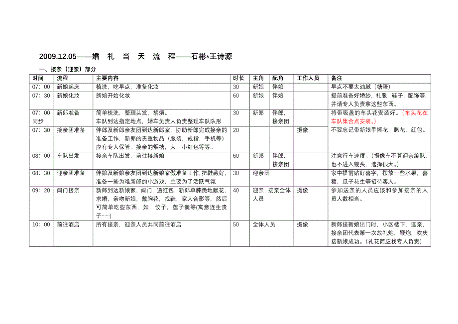 婚礼执行流程_第1页