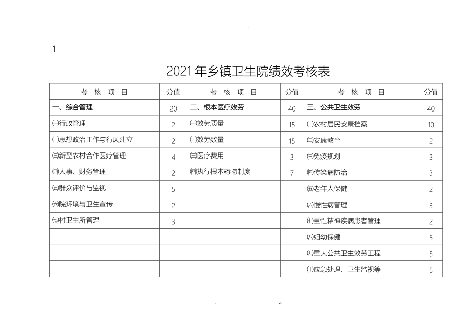 基层医疗机构主要负责人绩效考核评价细则_第1页