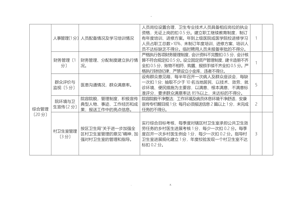 基层医疗机构主要负责人绩效考核评价细则_第3页