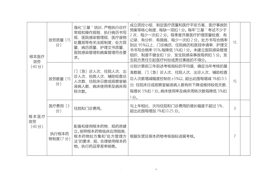 基层医疗机构主要负责人绩效考核评价细则_第4页