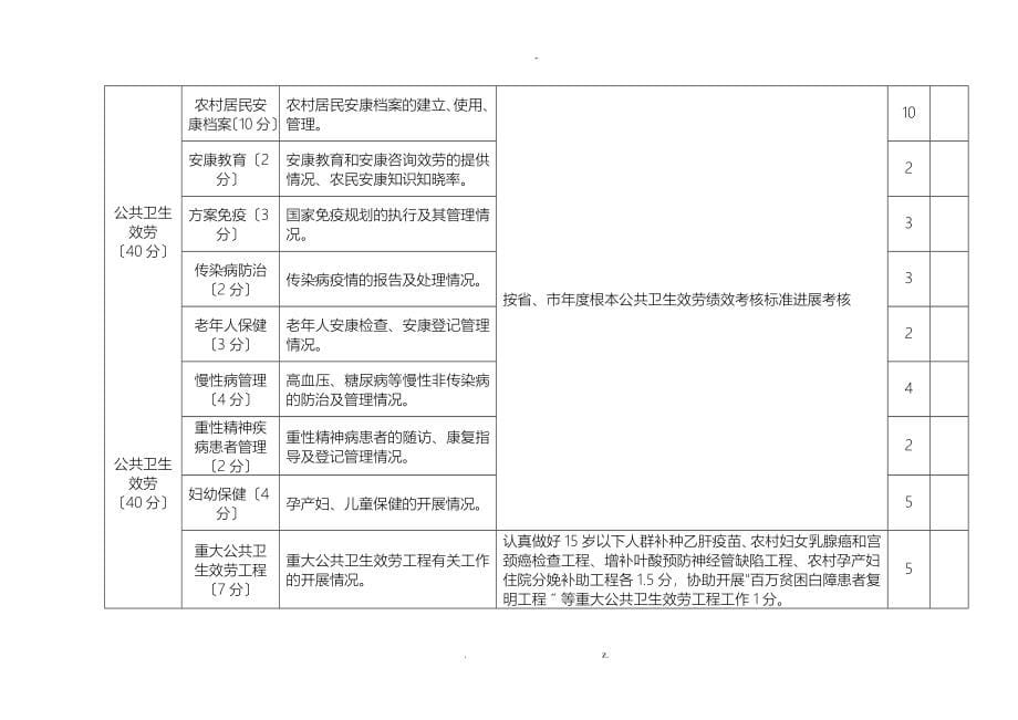 基层医疗机构主要负责人绩效考核评价细则_第5页