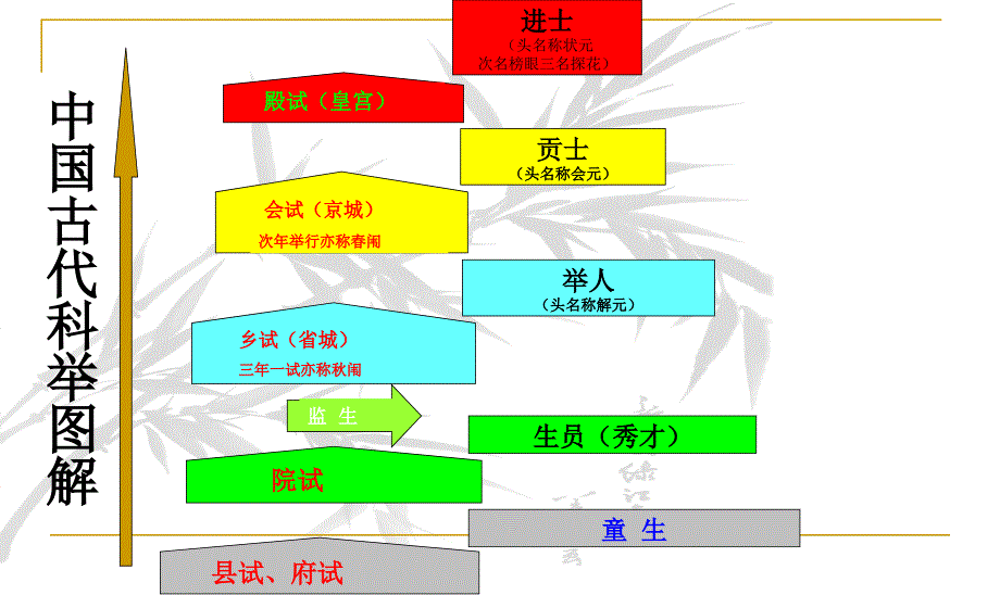 新人教版（部编）九年级语文下册《三单元名著导读《儒林外史》讽刺作品的阅读》研讨课件_第3页