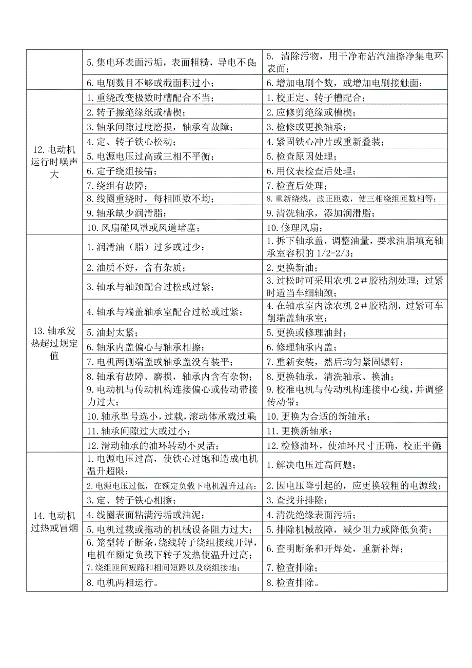 电动机运转前后的检查项目.doc_第4页