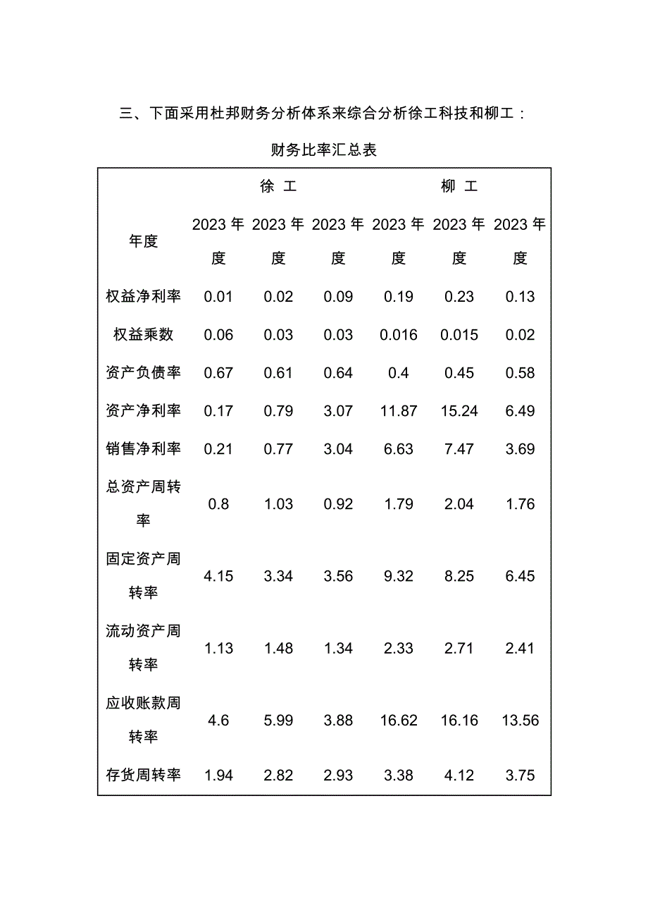 2023年财务报表分析第四次形成性考核作业.doc_第4页