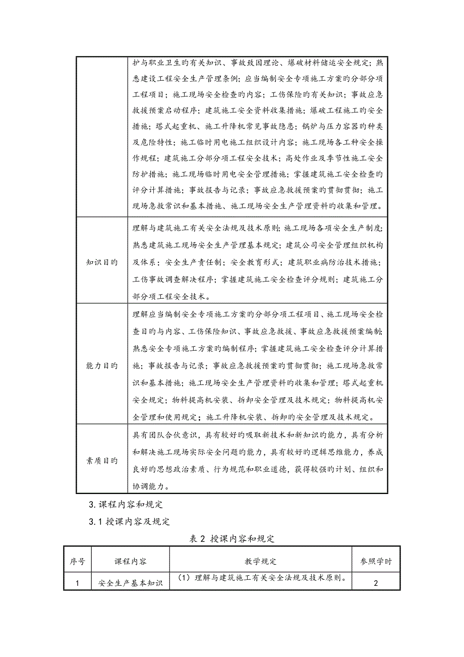 安全员专业基础课程标准_第2页