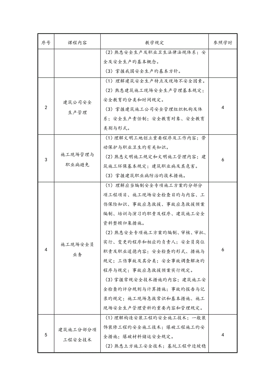 安全员专业基础课程标准_第3页