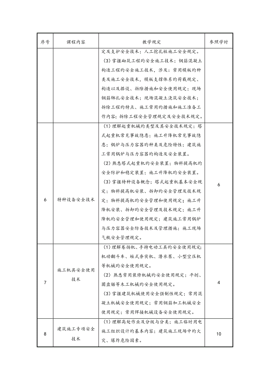 安全员专业基础课程标准_第4页